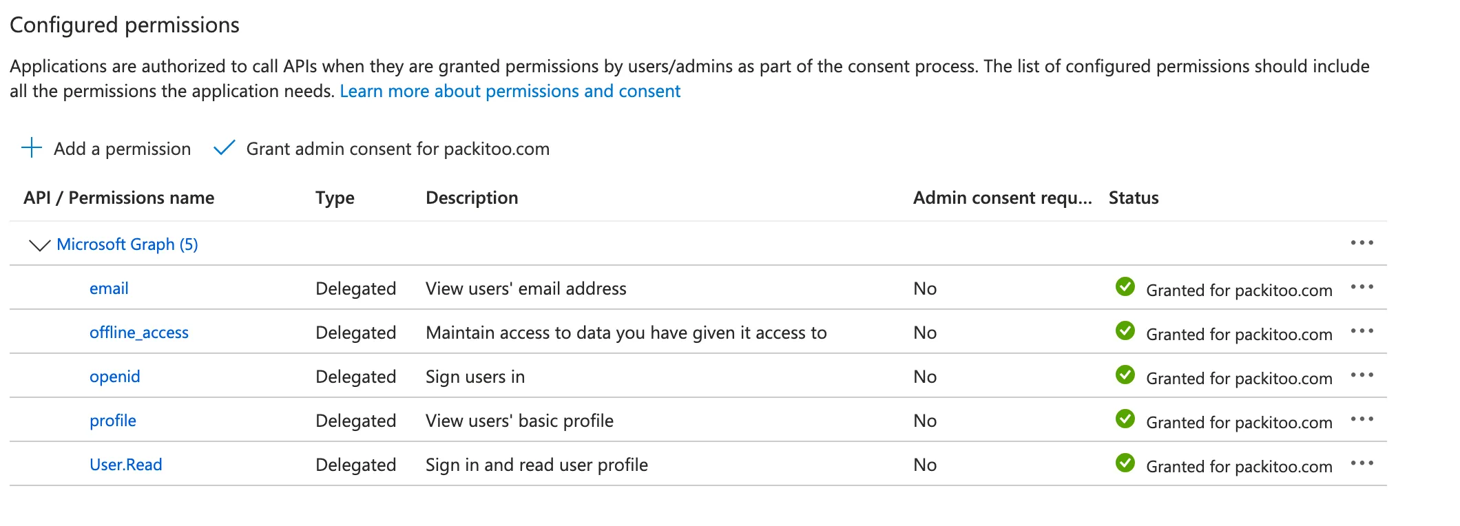 Azure AD API permissions expected result